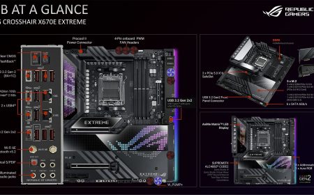 ASUS Republic of Gamers da detalles de sus nuevas placas madre para CPUs AMD Ryzen 7000