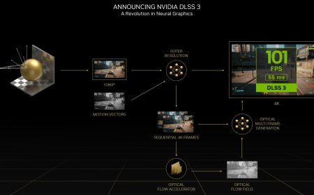 NVIDIA acelera la revolución de los juegos de PC con gráficos neuronales en GDC con nuevos títulos y herramientas DLSS 3