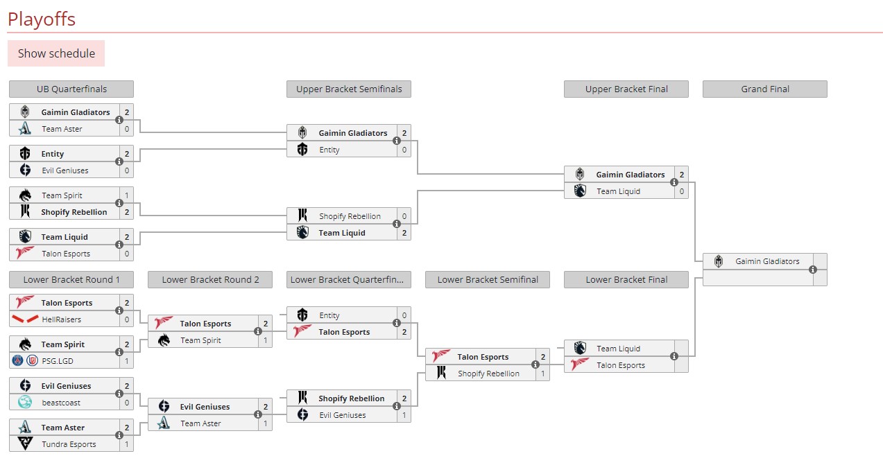 lima major 4 de marzo