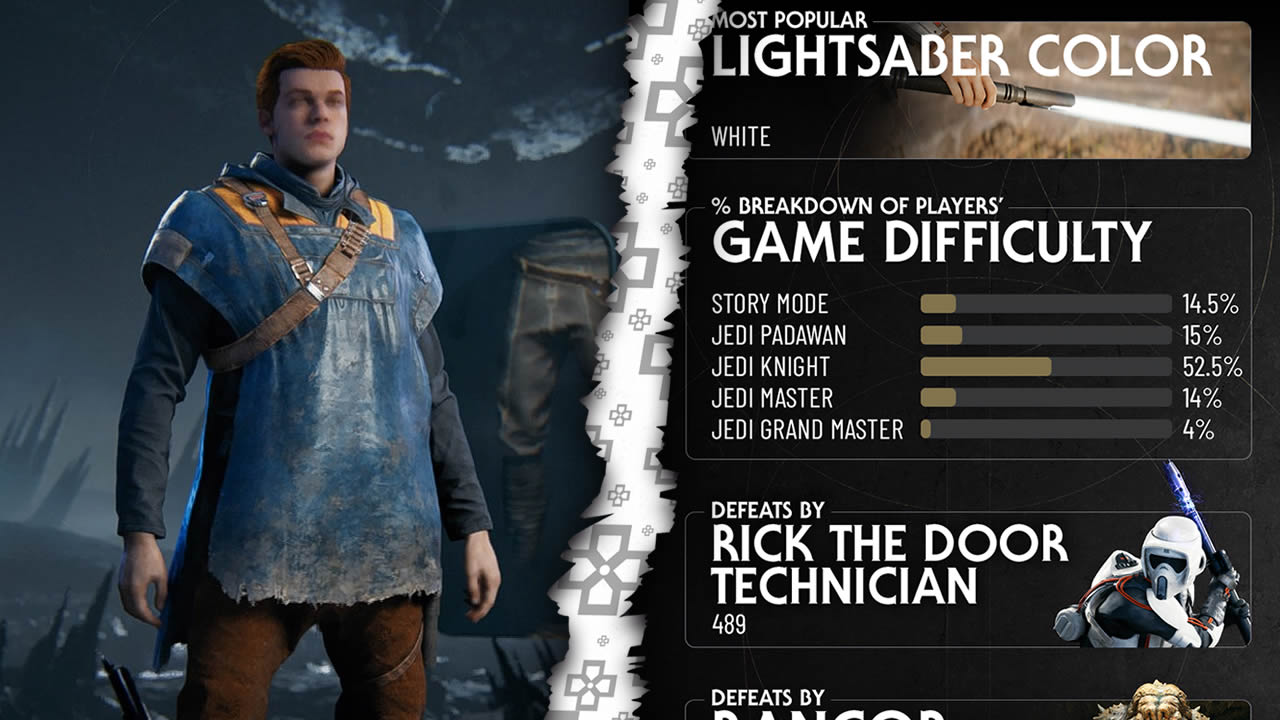 jedi survivor estadisticas